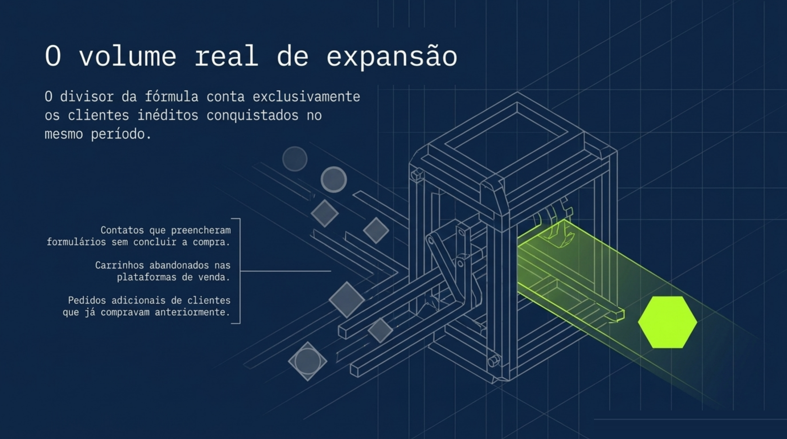 Empilhadeira que separa da esteira principal os contatos sem compra, os carrinhos abandonados e os pedidos de quem já era cliente, e conduz adiante apenas o volume de clientes inéditos.