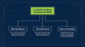 Slide 1 do artigo Clínica crescendo e lucro distribuído: o que muda com a tributação de dividendos em 2026, da HDP BRASIL