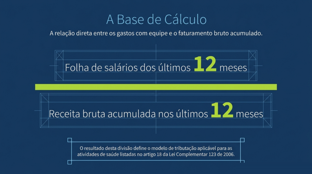 Slide 1 do artigo Fator R na clínica: como o pró-labore muda o imposto quando o faturamento sobe, da HDP BRASIL