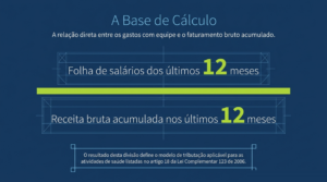 Slide 1 do artigo Fator R na clínica: como o pró-labore muda o imposto quando o faturamento sobe, da HDP BRASIL