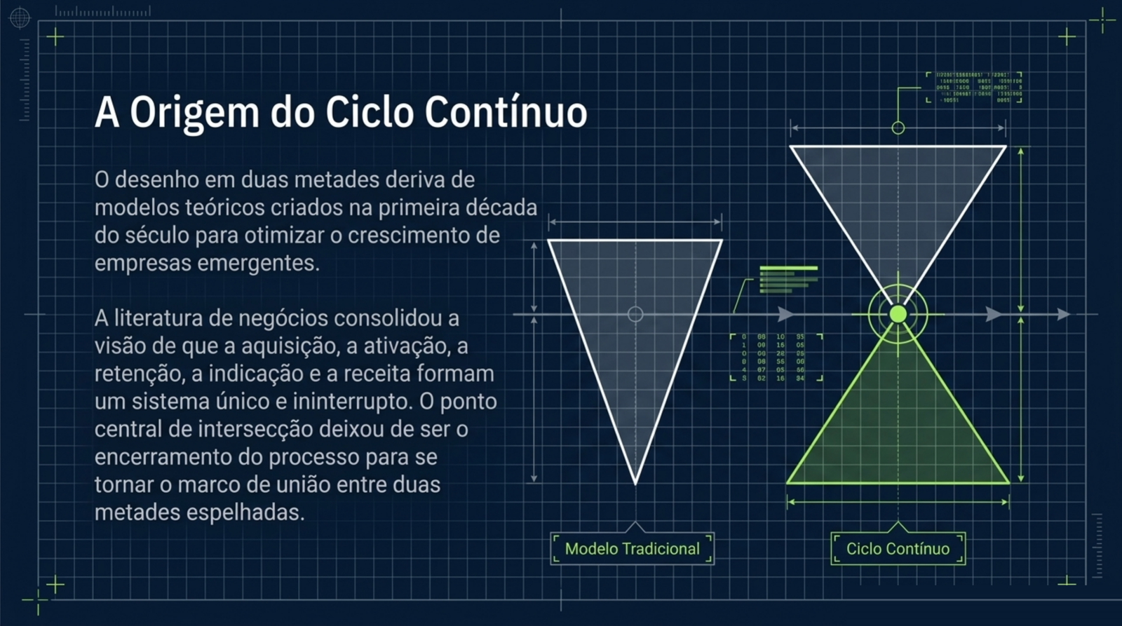 Comparação entre o funil tradicional, desenhado como um triângulo invertido que termina na compra, e o desenho em duas metades espelhadas unidas por um ponto central.