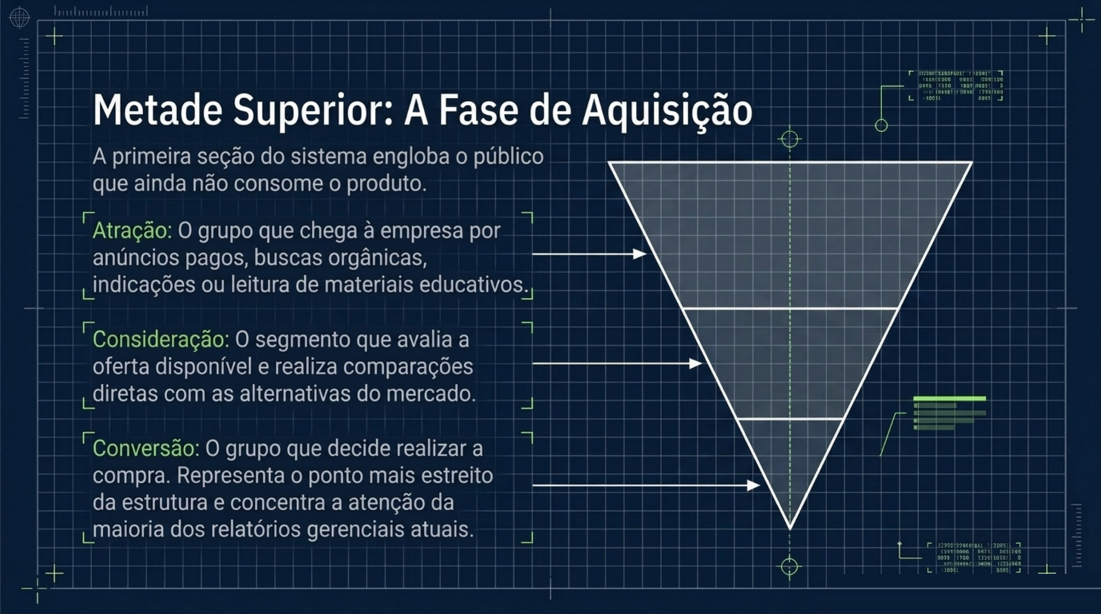 Triângulo invertido dividido em três faixas, atração no topo, consideração no meio e conversão na ponta, com a descrição de cada uma ao lado.