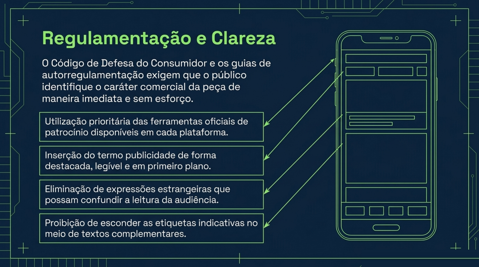 Quatro recomendações de sinalização ao lado da tela de um celular, com setas que apontam onde o aviso de publicidade precisa aparecer.