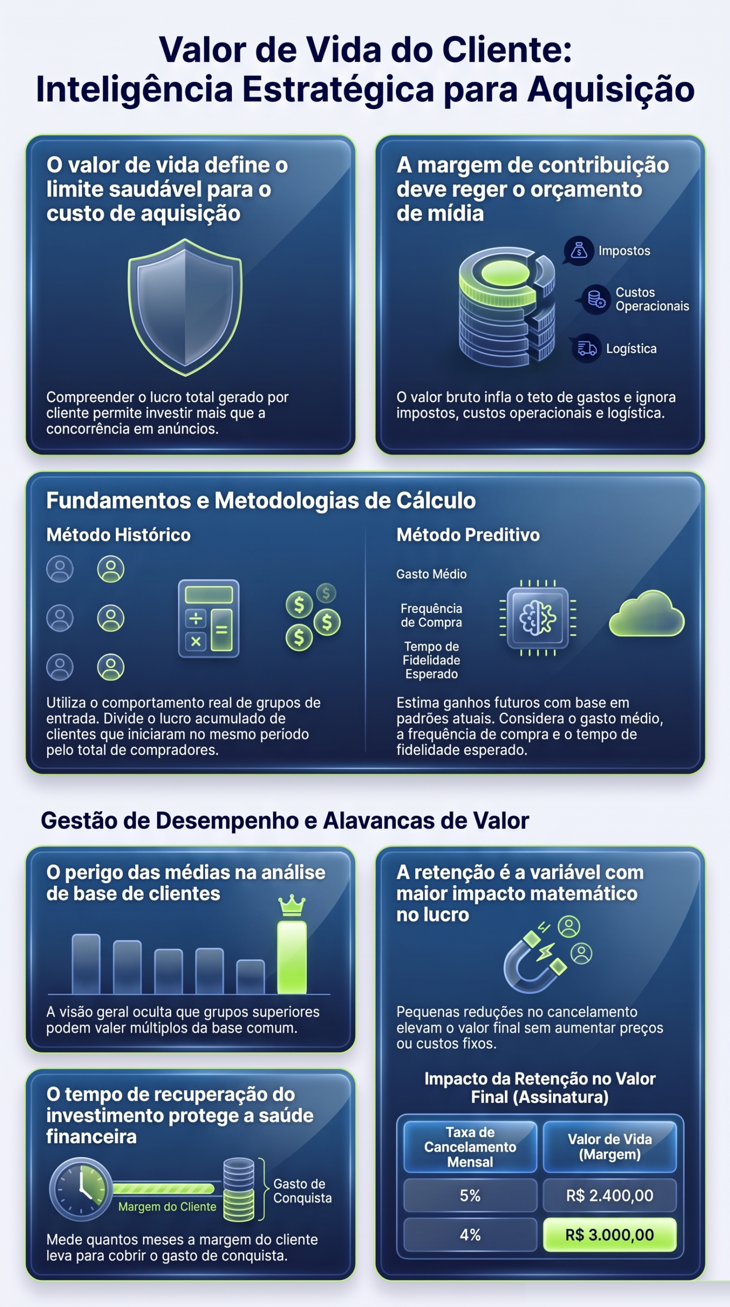 Infográfico com o resumo do valor do cliente ao longo do relacionamento, da HDP BRASIL