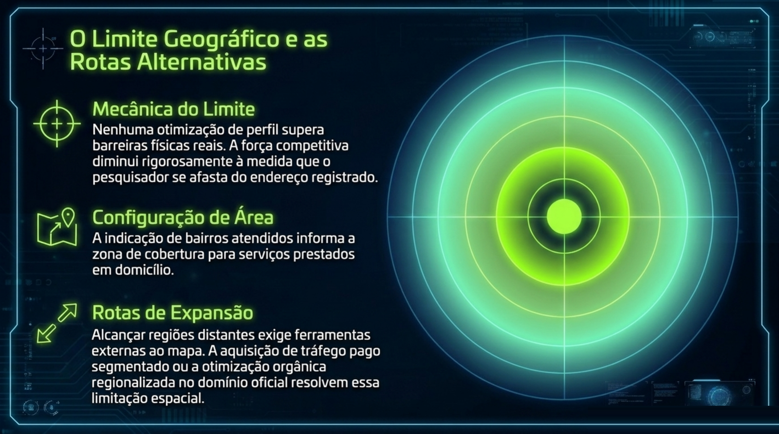 Alvo concêntrico ao lado de três notas que tratam do limite físico da distância, da configuração de área de cobertura e das rotas de alcance que ficam fora do perfil.
