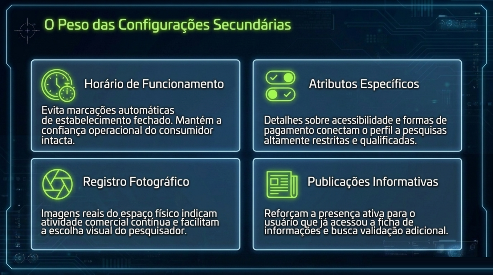 Quatro cartões com ícones de relógio, atributos, câmera e publicações, cada um com a função que o item exerce dentro do perfil.