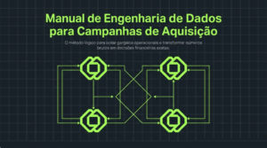 Diagrama de circuito que representa a leitura cruzada das métricas de campanha para isolar gargalos da operação