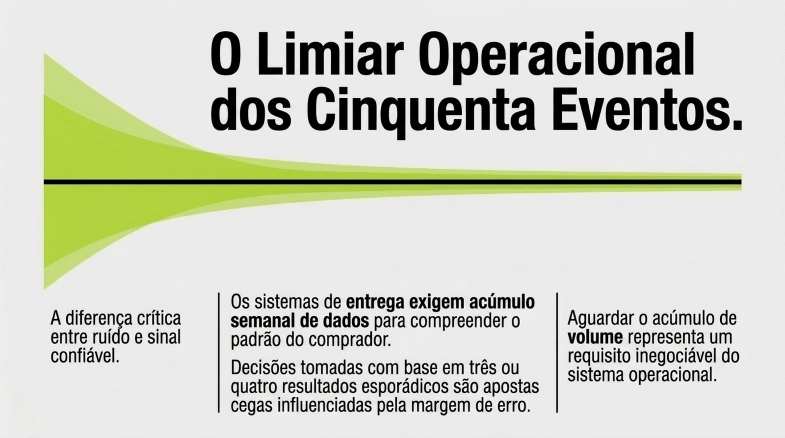 Gráfico em que uma faixa larga de ruído se estreita ao longo de uma linha horizontal conforme o volume semanal de eventos acumula.
