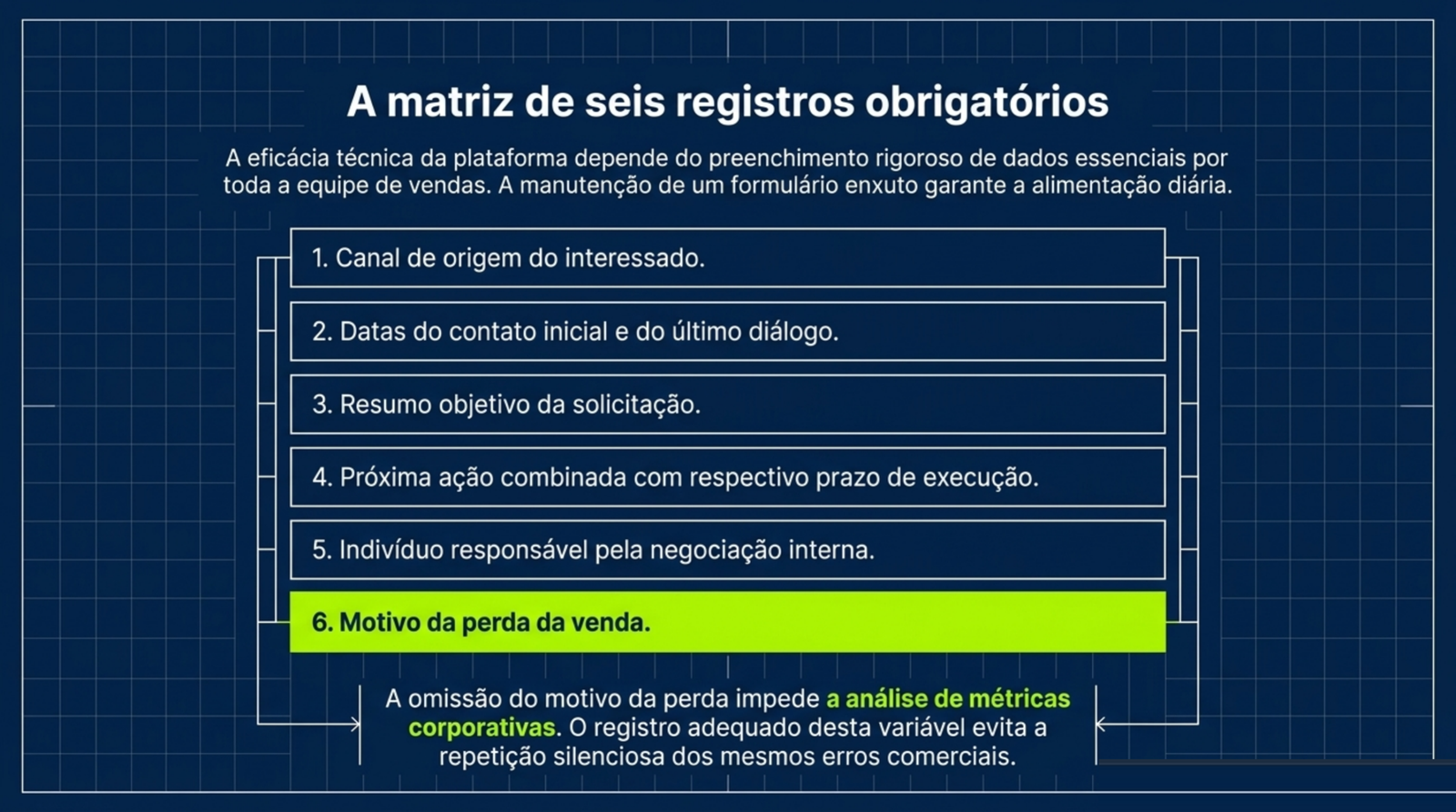 Lista de seis campos de registro, do canal de origem ao motivo da perda da venda, com o último destacado em verde.