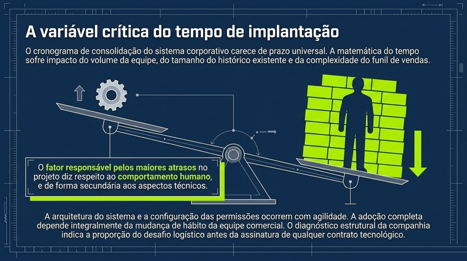 Balança em que a engrenagem da configuração técnica sobe e o bloco da adaptação da equipe pesa para baixo.