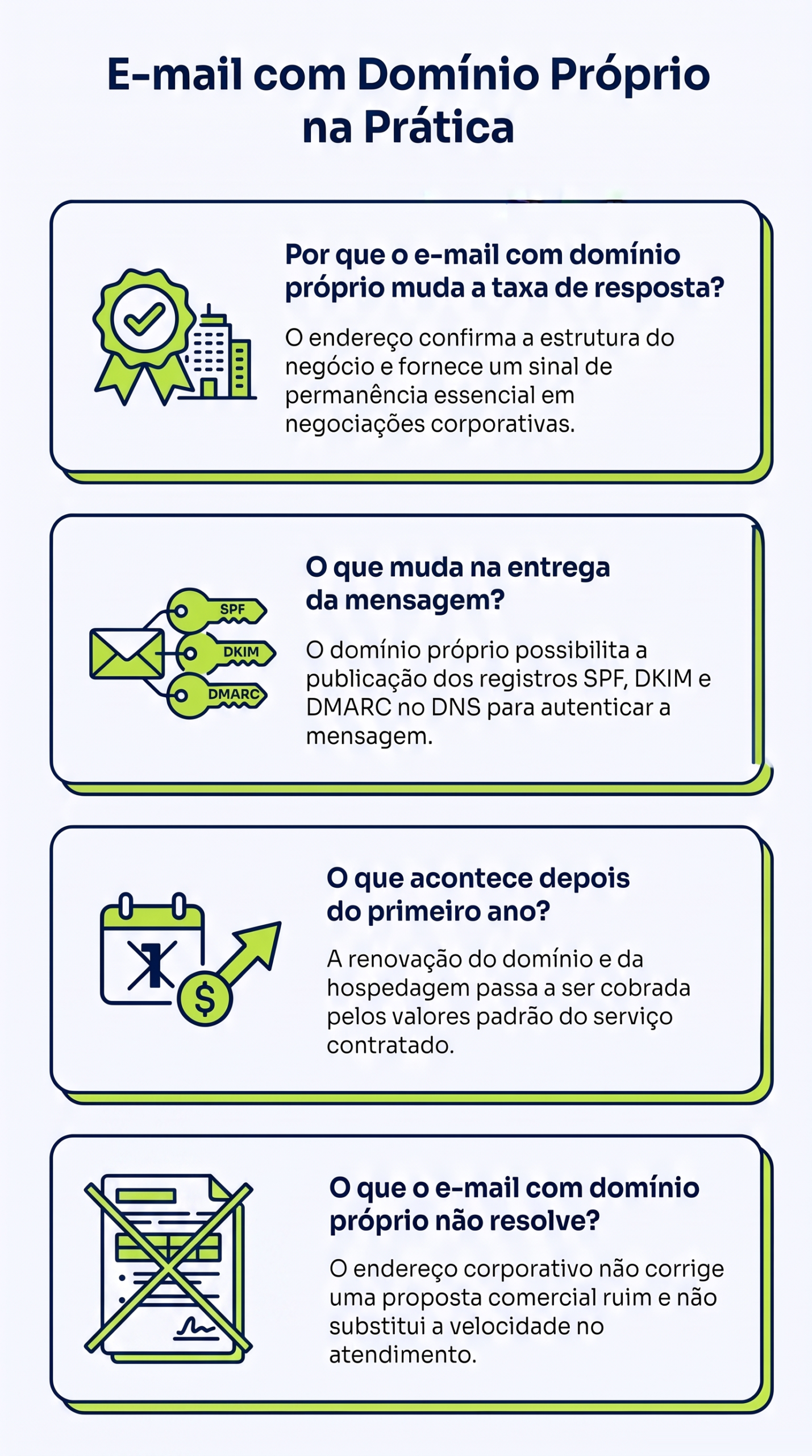Infográfico sobre e-mail com domínio próprio: taxa de resposta, autenticação SPF, DKIM e DMARC, custo de renovação e limites, da HDP BRASIL