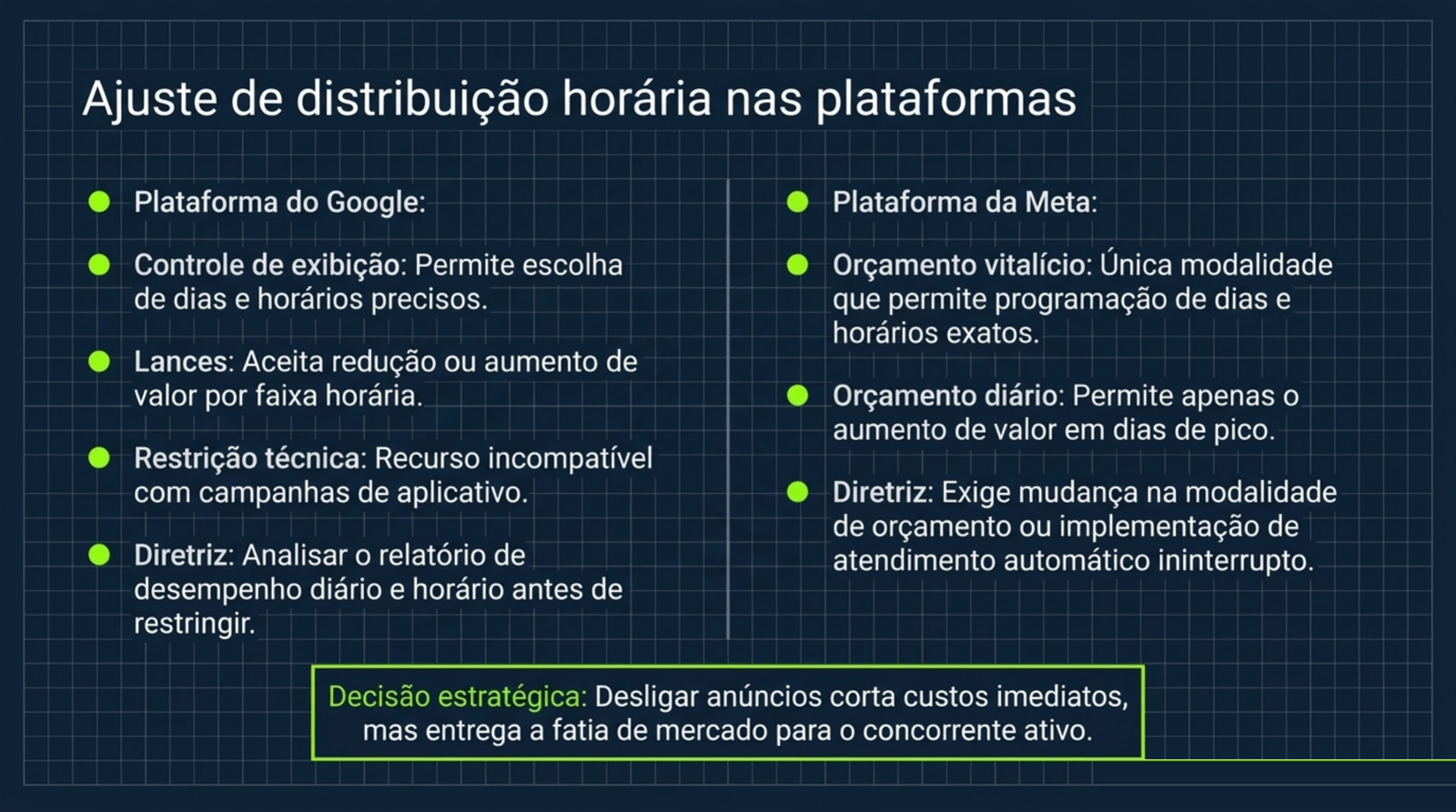 Quadro em duas colunas com os recursos de programação de horário do Google Ads e do Meta Ads, e a nota sobre a decisão de desligar anúncios.