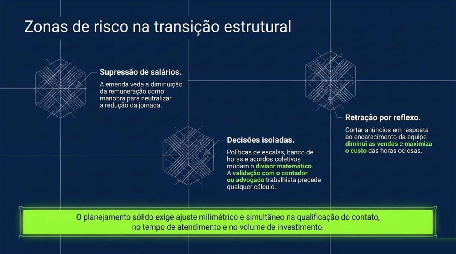 Três zonas de risco na transição: redução de salário, decisões isoladas sobre escala e corte de anúncios por reflexo.