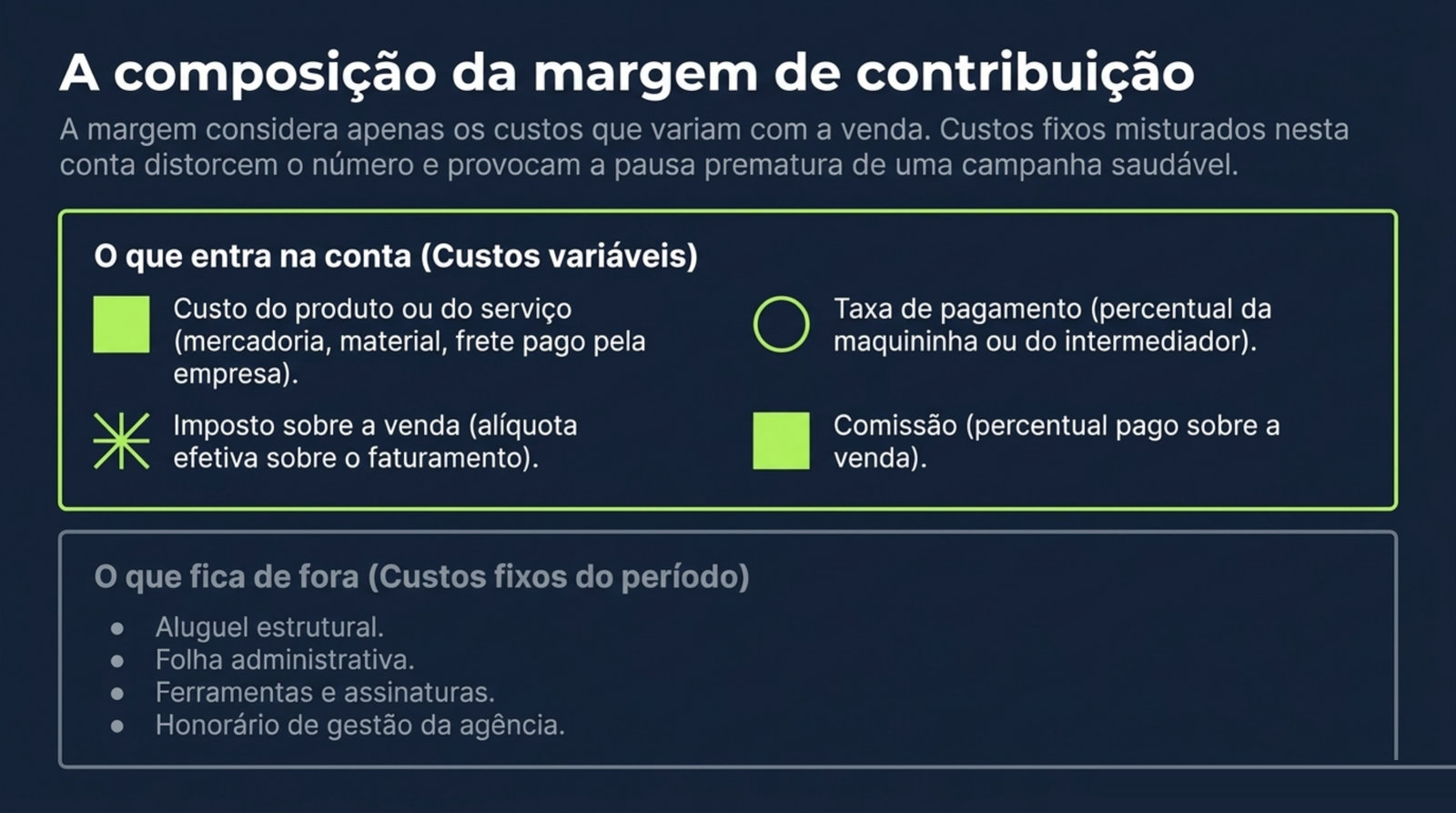 Quadro com o que entra na margem de contribuição, custo do produto, imposto sobre a venda, taxa de pagamento e comissão, e o que fica de fora, os custos fixos do período.