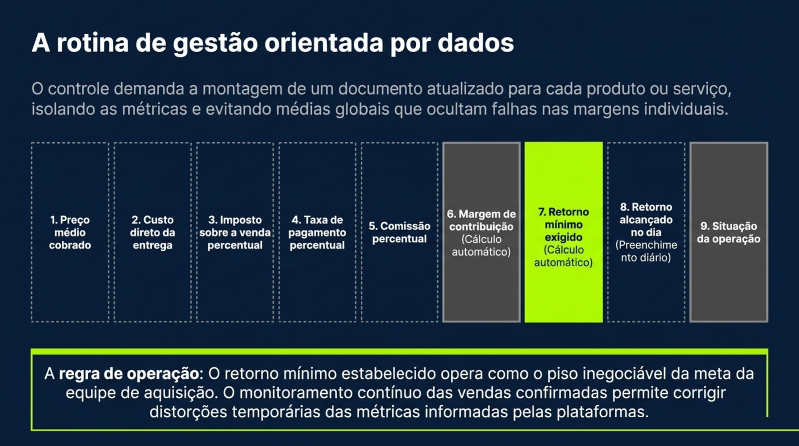 Nove colunas da planilha, do preço médio à situação da operação, com o retorno mínimo destacado.