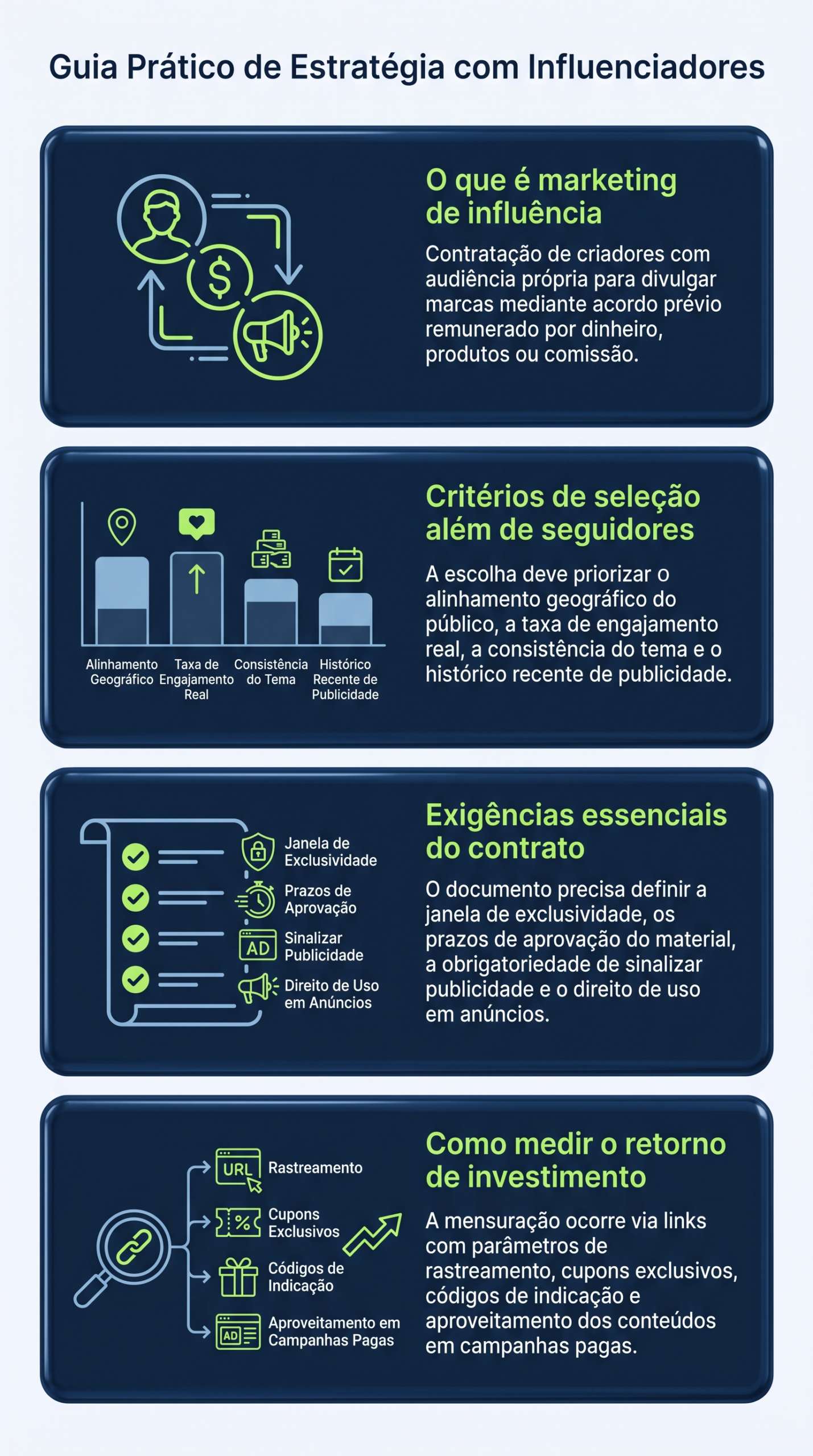 Infográfico com a definição de marketing de influência, os critérios de seleção, o que o contrato prevê e como medir o retorno, da HDP BRASIL