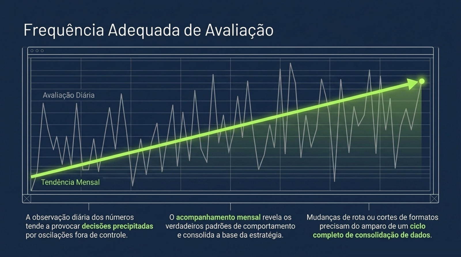 Gráfico com a oscilação da avaliação diária em cinza e a linha verde da tendência mensal subindo.