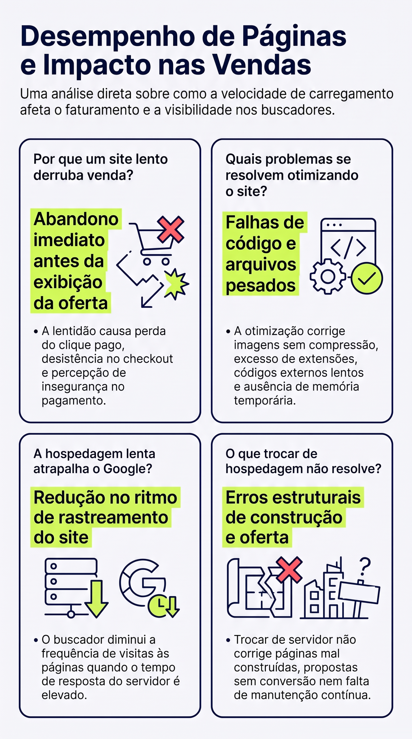 Infográfico sobre site lento: por que derruba a venda, o que a otimização resolve, o efeito no Google e o que trocar de hospedagem não resolve, da HDP BRASIL