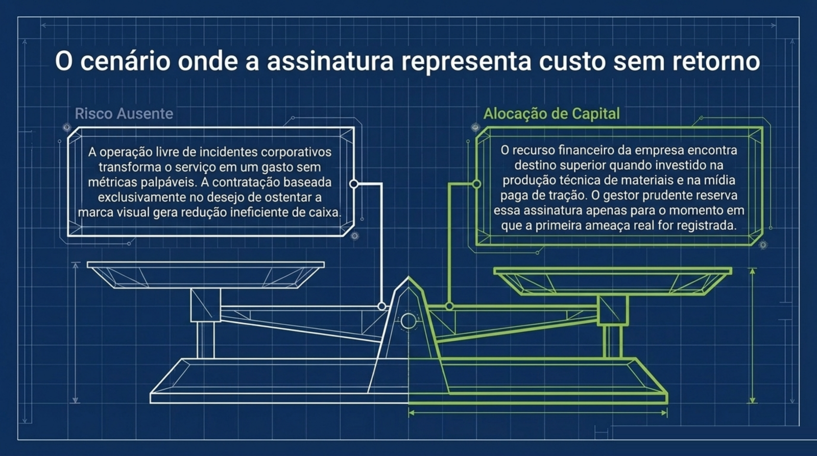 Balança comparando a assinatura sem risco presente com o investimento em conteúdo e mídia paga.